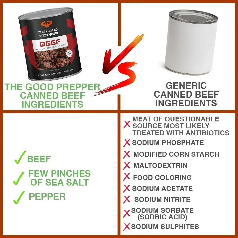 The Good Prepper Canned Beef vs Generic Canned Beef Ingredients